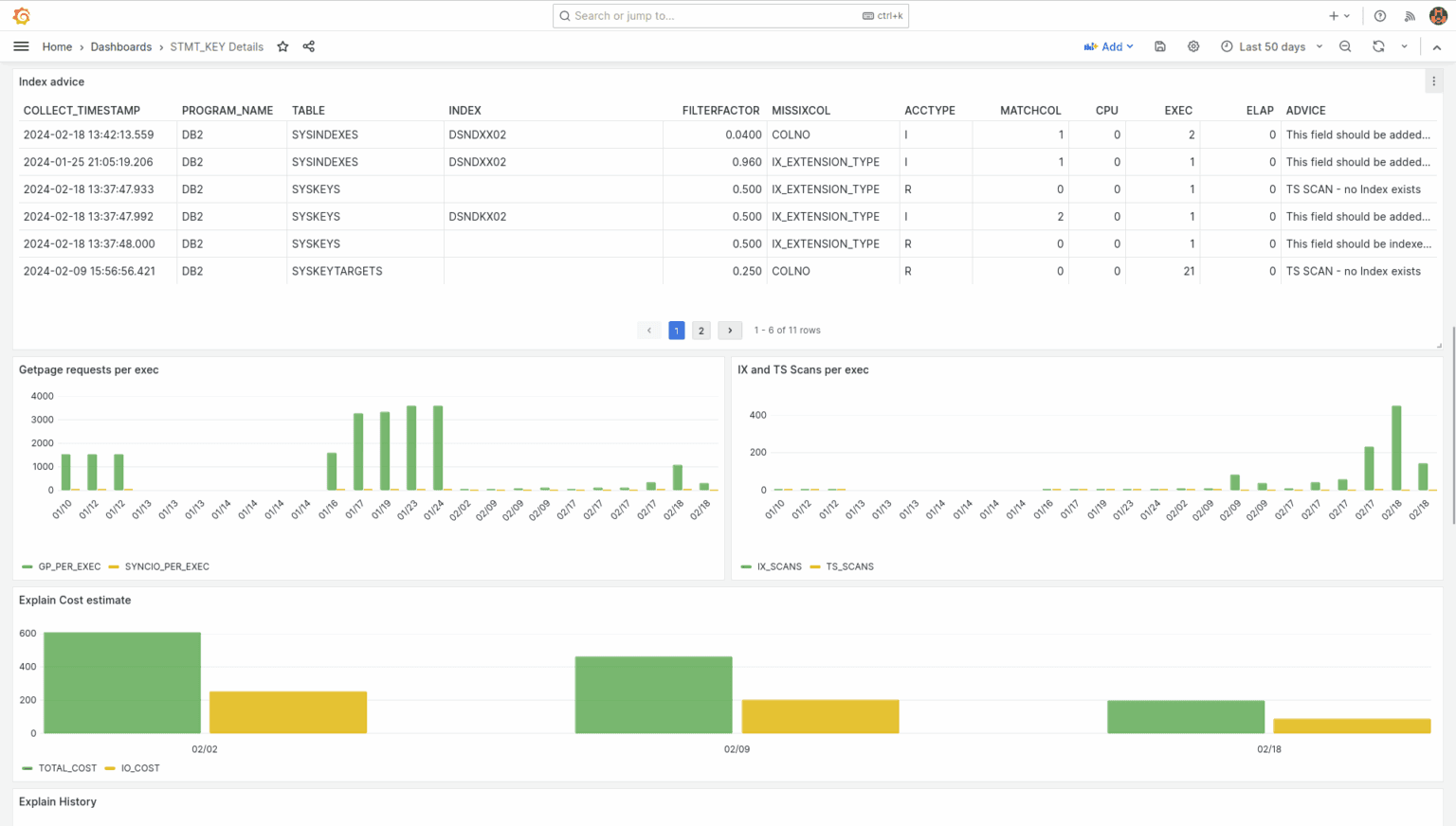 SQLQC: Optimize SQL workloads - UBS Hainer Software