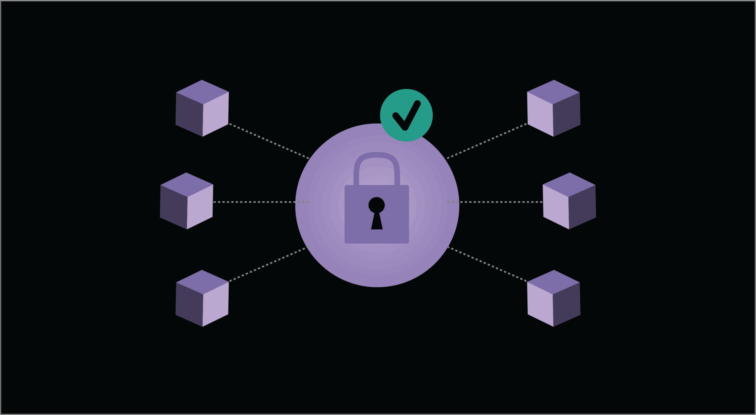 resiliency testing and data security, and compliance